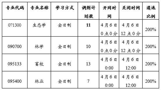 表格描述已自动生成